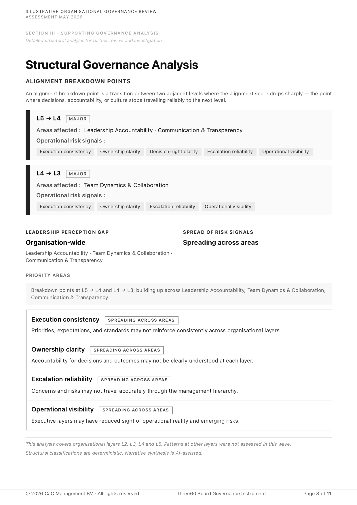 Structural Governance Analysis